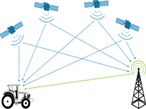 gps tracking system